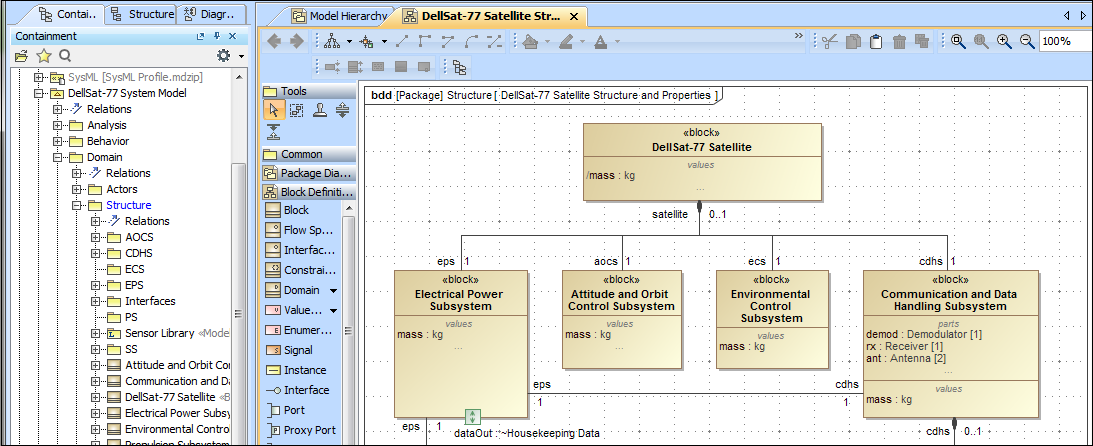 Screenshot of the DellSat-77 Satellite System model